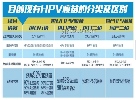 首个国产九价HPV疫苗获批上市，守护健康新选择