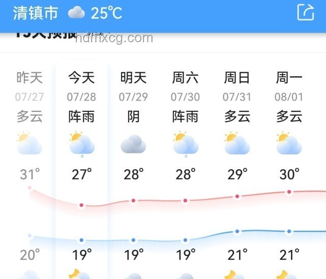 6-8月避暑胜地精选，均温20℃小住指南